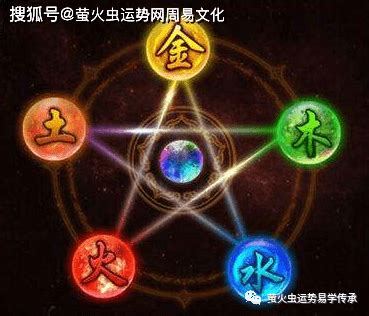 金克火|“五行相克”，分别是什么克什么？